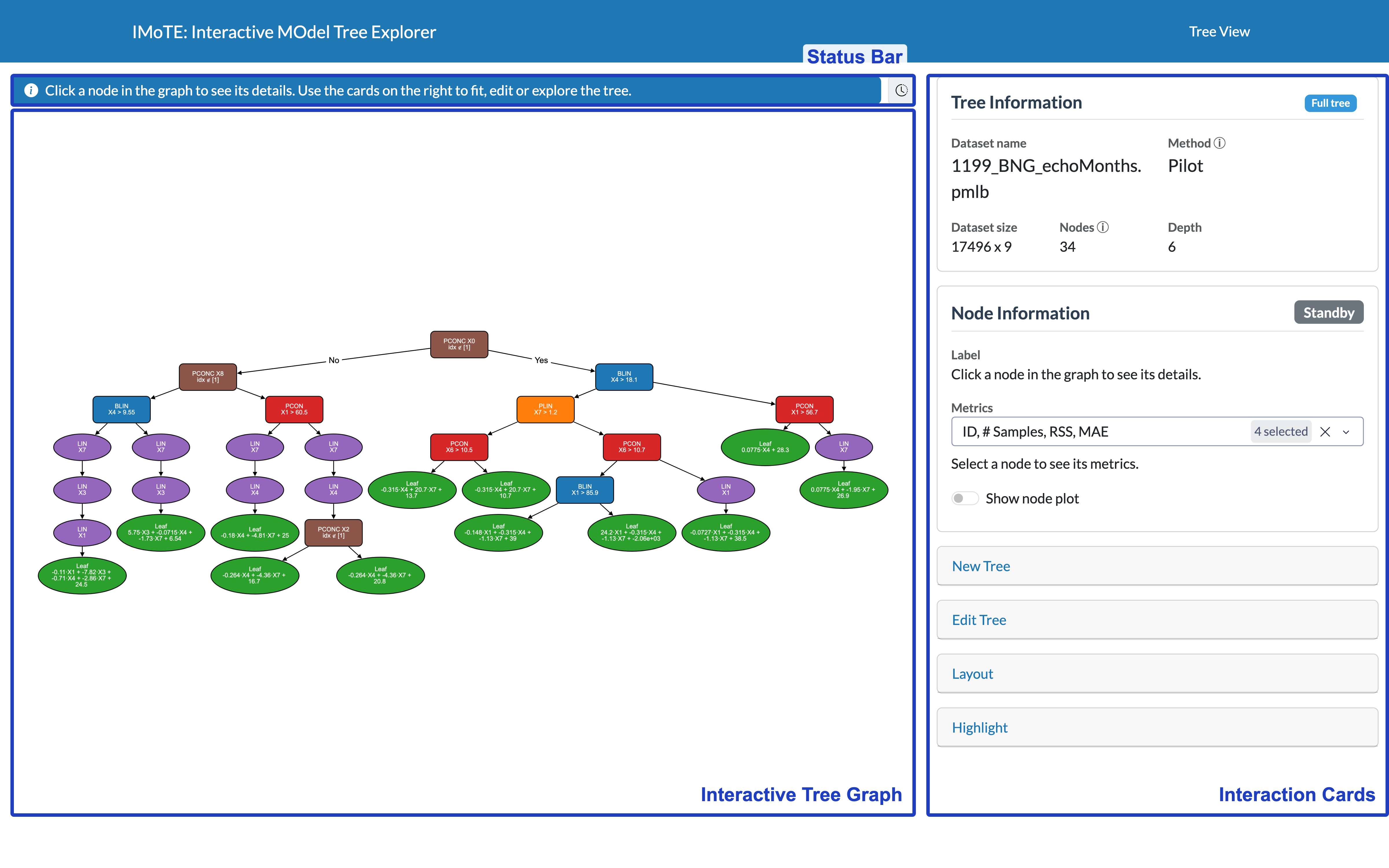 Screenshot: annotated screenshot pointing out the navbar, graph area, and sidebar