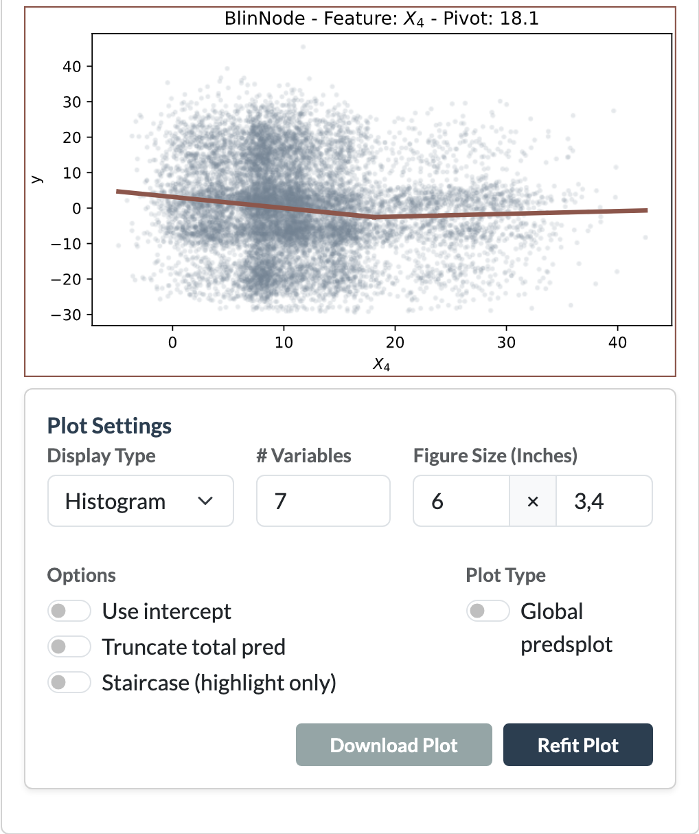 Screenshot: Node Information card with a node selected and a regression plot
